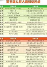 点击查看大图 第五届中国茶叶博览会全国性红绿茶斗茶大赛结果出炉